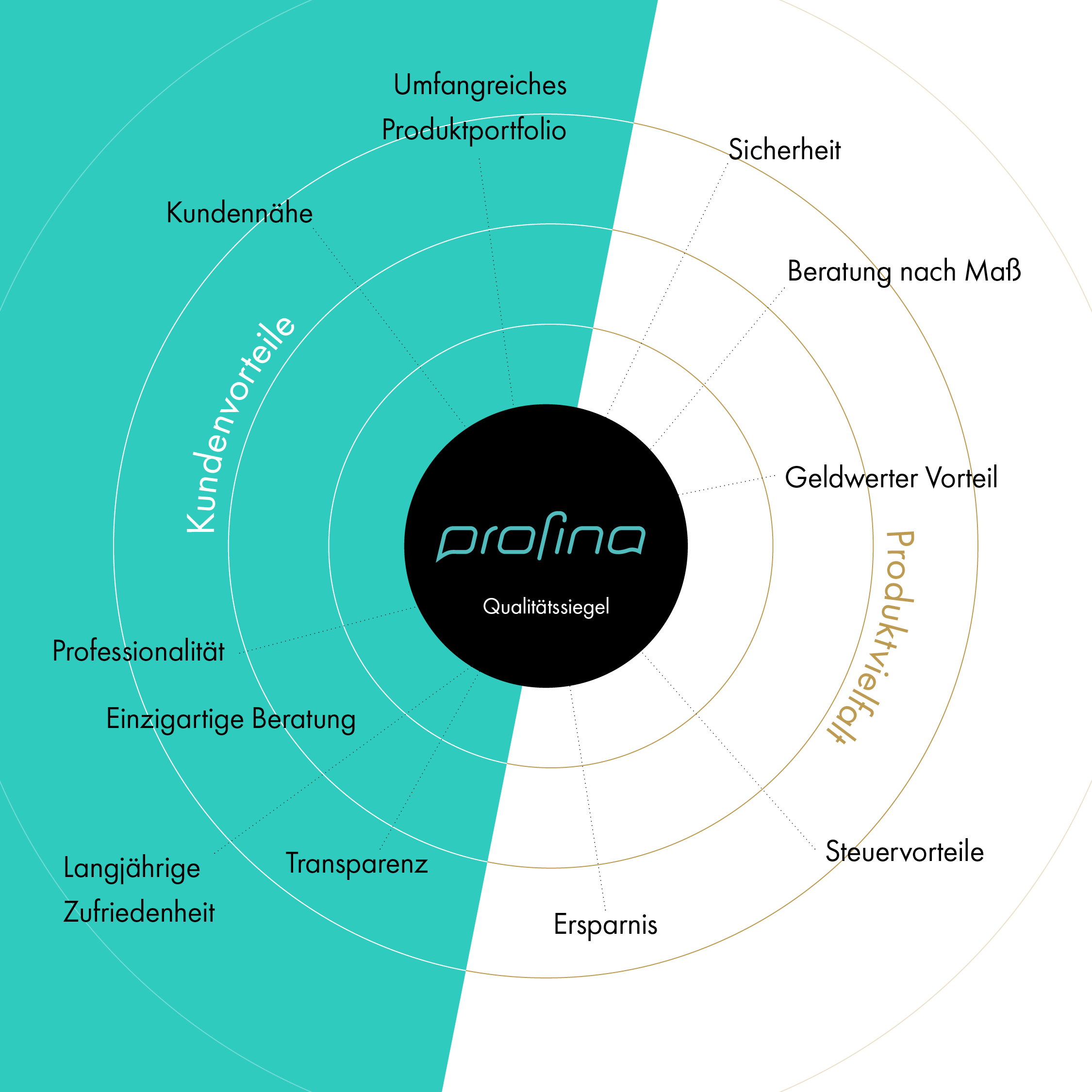 profina_infografik_4
